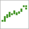 autochartist